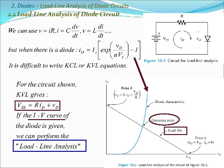 2. Diodes – Load-Line Analysis of Diode Circuits 2. 2 Load-Line Analysis of Diode