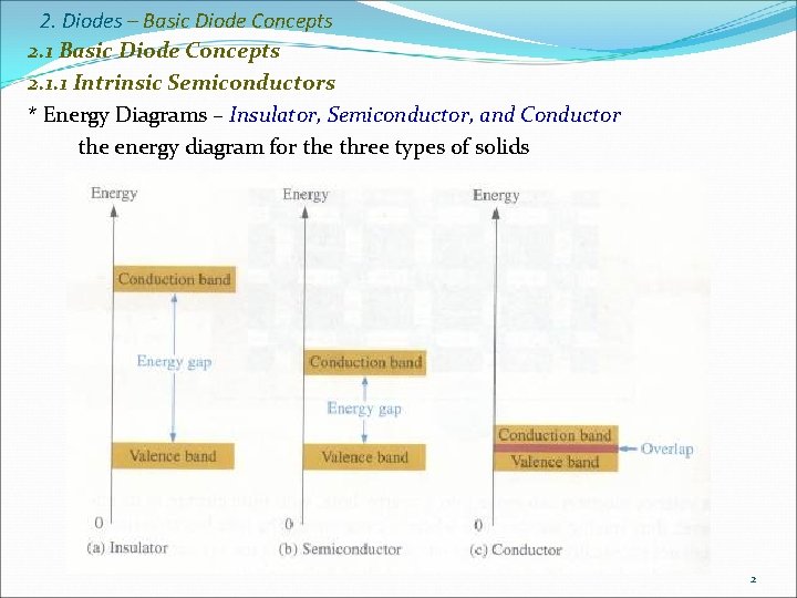2. Diodes – Basic Diode Concepts 2. 1. 1 Intrinsic Semiconductors * Energy Diagrams