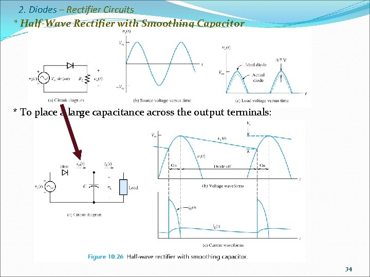 2. Diodes – Rectifier Circuits * Half-Wave Rectifier with Smoothing Capacitor * To place