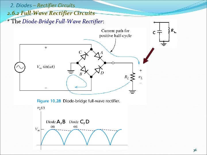 2. Diodes – Rectifier Circuits 2. 6. 2 Full-Wave Rectifier Circuits * The Diode-Bridge
