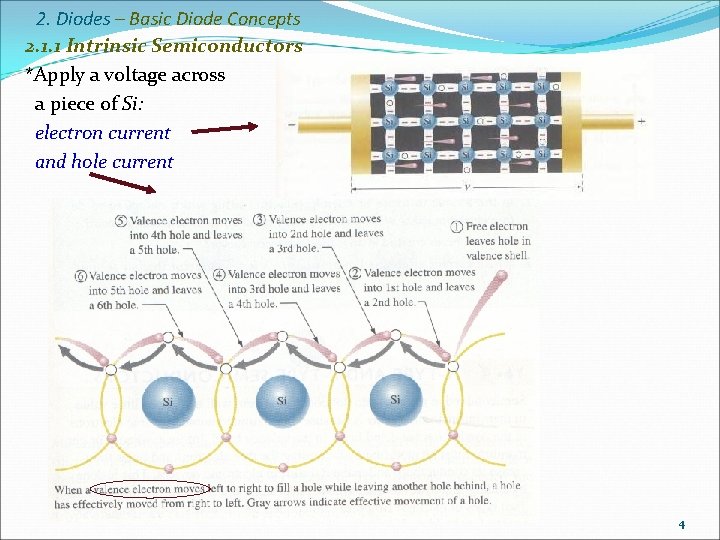 2. Diodes – Basic Diode Concepts 2. 1. 1 Intrinsic Semiconductors *Apply a voltage