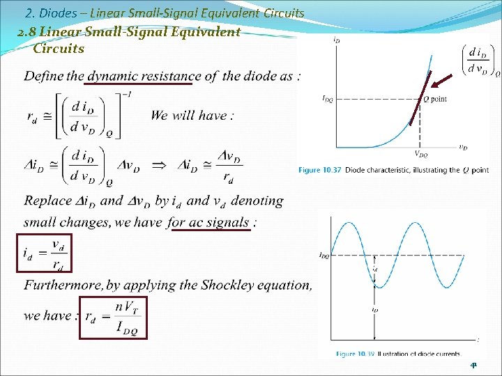 2. Diodes – Linear Small-Signal Equivalent Circuits 2. 8 Linear Small-Signal Equivalent Circuits 41