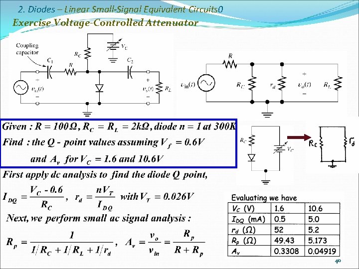 2. Diodes – Linear Small-Signal Equivalent Circuits 0 Exercise Voltage-Controlled Attenuator 46 