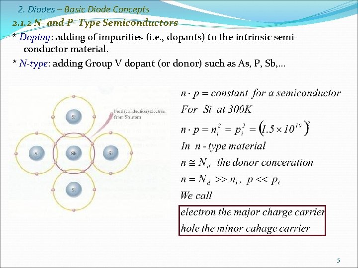 2. Diodes – Basic Diode Concepts 2. 1. 2 N- and P- Type Semiconductors