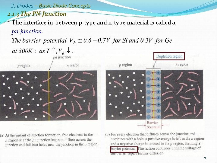 2. Diodes – Basic Diode Concepts 2. 1. 3 The PN-Junction * The interface