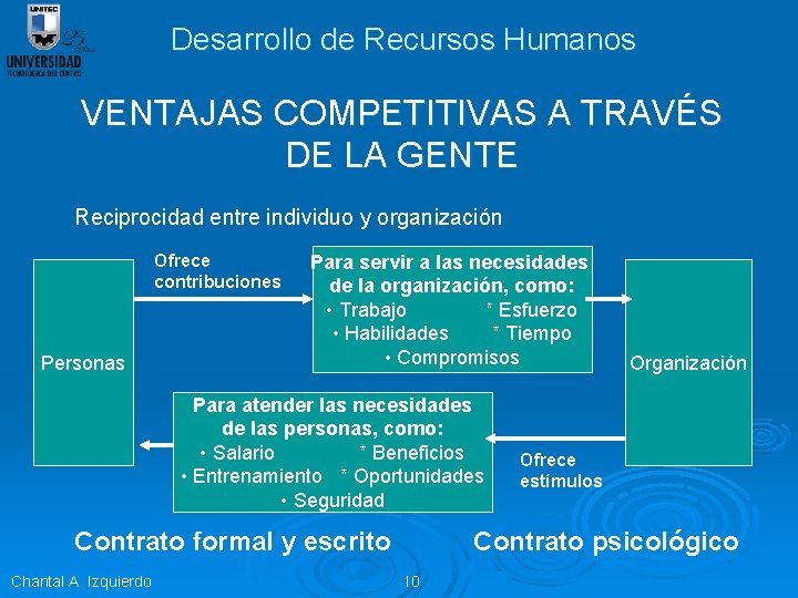 Desarrollo de Recursos Humanos VENTAJAS COMPETITIVAS A TRAVÉS DE LA GENTE Reciprocidad entre individuo