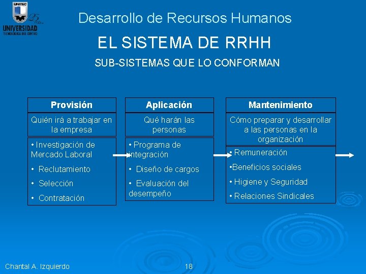 Desarrollo de Recursos Humanos EL SISTEMA DE RRHH SUB-SISTEMAS QUE LO CONFORMAN Provisión Aplicación