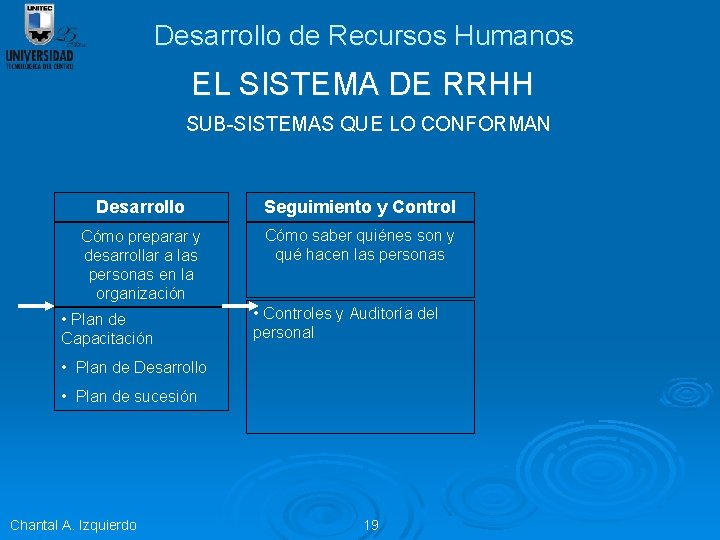 Desarrollo de Recursos Humanos EL SISTEMA DE RRHH SUB-SISTEMAS QUE LO CONFORMAN Desarrollo Seguimiento