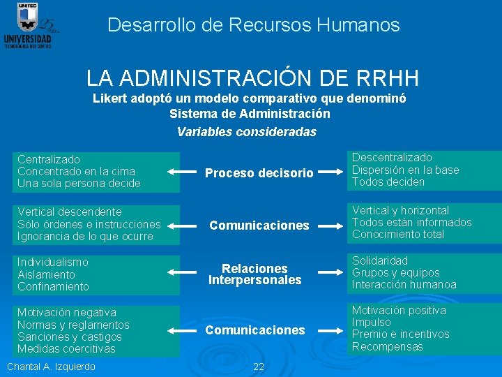 Desarrollo de Recursos Humanos LA ADMINISTRACIÓN DE RRHH Likert adoptó un modelo comparativo que