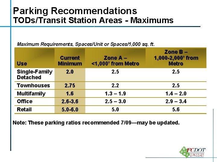 Parking Recommendations TODs/Transit Station Areas - Maximums Maximum Requirements, Spaces/Unit or Spaces/1, 000 sq.
