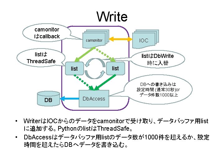 Channel Archiverxml Xml Version1 0 Encodingutf8 Engineconfig Writeperiod30writeperiod