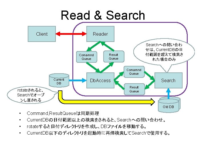 Channel Archiverxml Xml Version1 0 Encodingutf8 Engineconfig Writeperiod30writeperiod