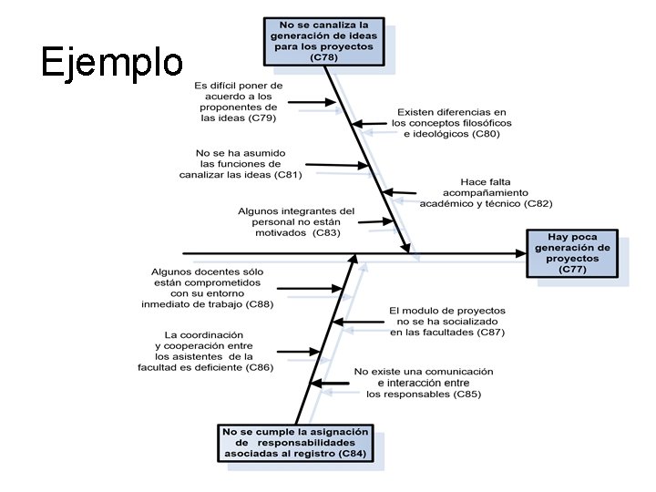 Ejemplo Ejemplo