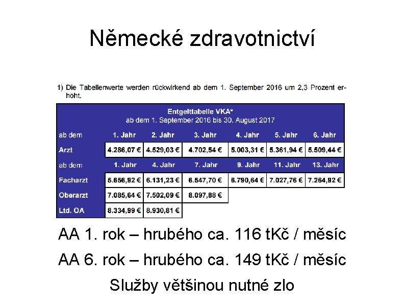 Německé zdravotnictví AA 1. rok – hrubého ca. 116 t. Kč / měsíc AA