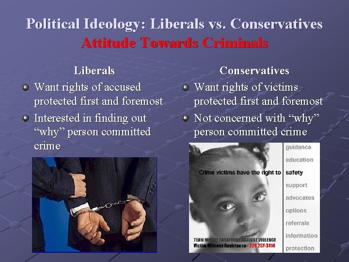 Political Ideology: Liberals vs. Conservatives Attitude Towards Criminals Liberals Want rights of accused protected