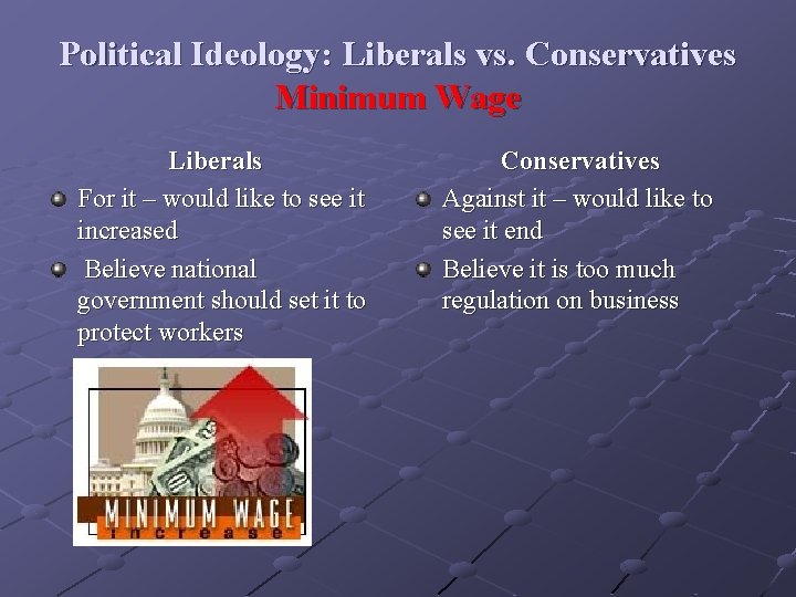 Political Ideology: Liberals vs. Conservatives Minimum Wage Liberals For it – would like to