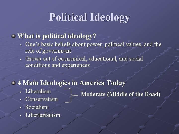 Political Ideology What is political ideology? § § One’s basic beliefs about power, political