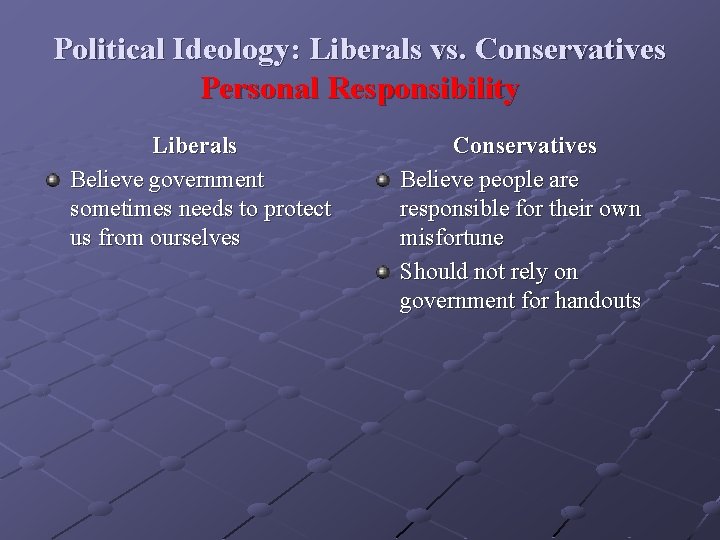 Political Ideology: Liberals vs. Conservatives Personal Responsibility Liberals Believe government sometimes needs to protect