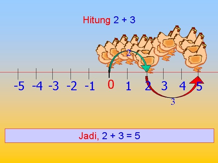 Hitung 2 + 3 2 -5 -4 -3 -2 -1 0 1 2 3