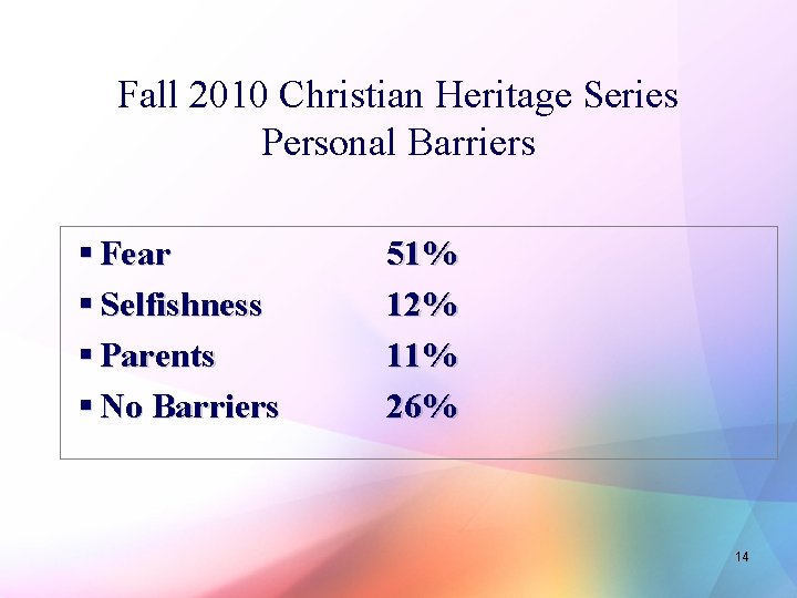 Fall 2010 Christian Heritage Series Personal Barriers § Fear § Selfishness § Parents §