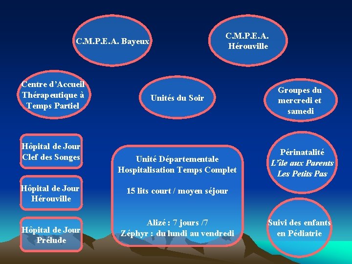 C. M. P. E. A. Hérouville C. M. P. E. A. Bayeux Centre d’Accueil