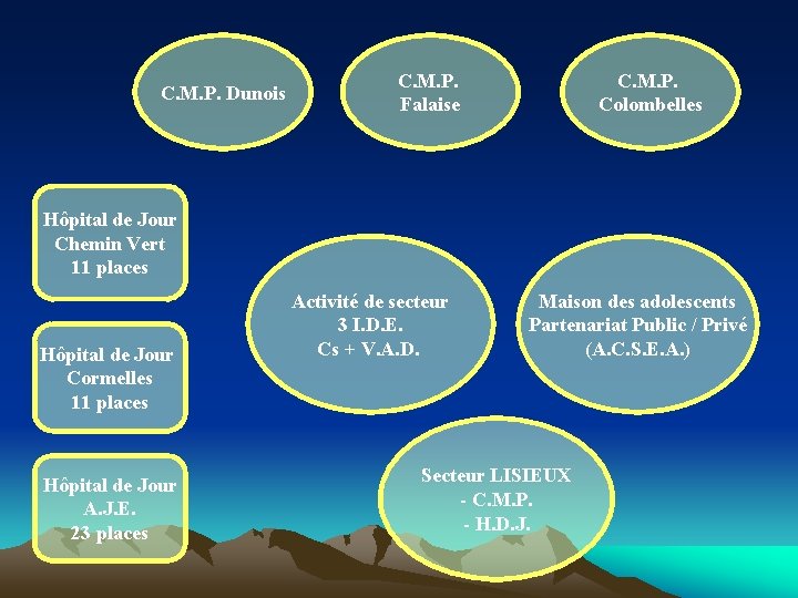 C. M. P. Dunois C. M. P. Falaise C. M. P. Colombelles Hôpital de