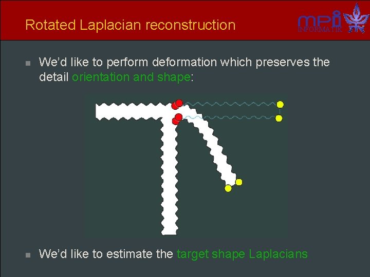 Rotated Laplacian reconstruction INFORMATIK n We’d like to perform deformation which preserves the detail