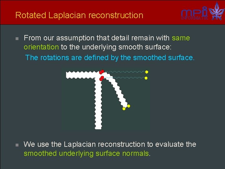 Rotated Laplacian reconstruction INFORMATIK n From our assumption that detail remain with same orientation