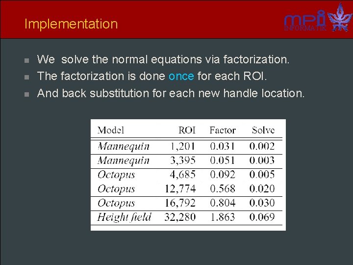 Implementation n INFORMATIK We solve the normal equations via factorization. The factorization is done