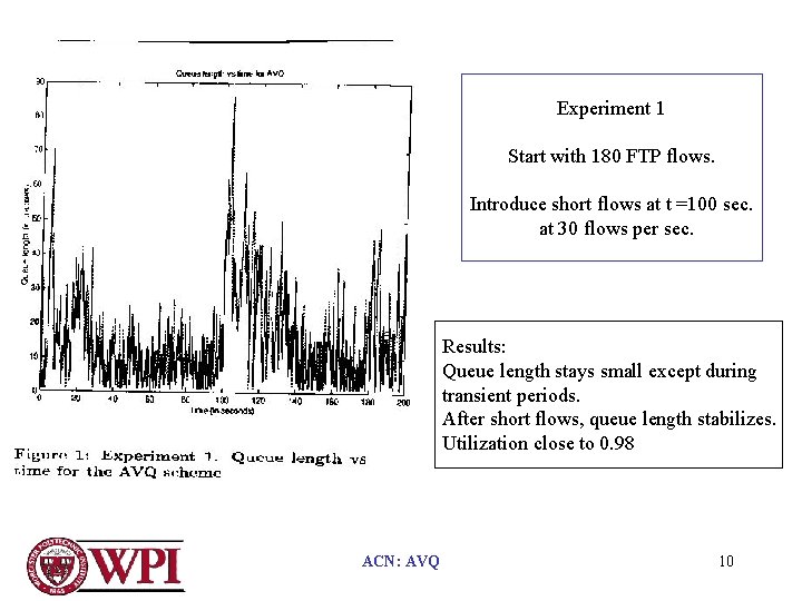 Experiment 1 Start with 180 FTP flows. Introduce short flows at t =100 sec.