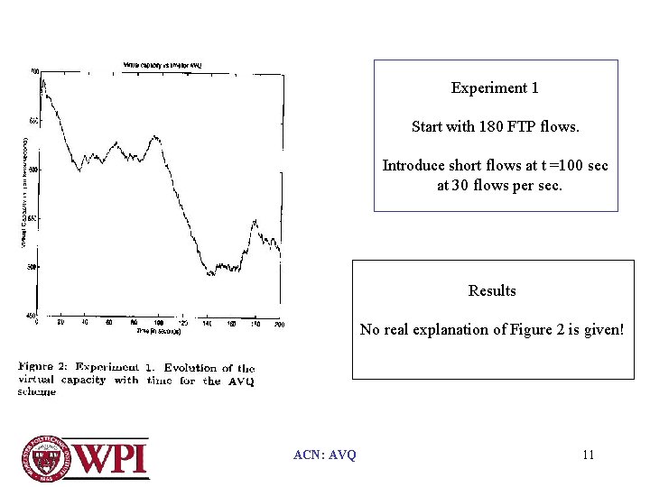 Experiment 1 Start with 180 FTP flows. Introduce short flows at t =100 sec
