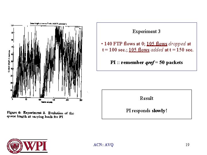 Experiment 3 • 140 FTP flows at 0; 105 flows dropped at t =