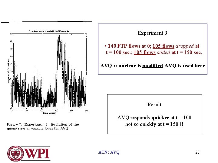 Analysis and Design of an Adaptive Virtual Queue