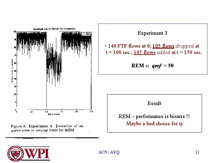 Analysis and Design of an Adaptive Virtual Queue
