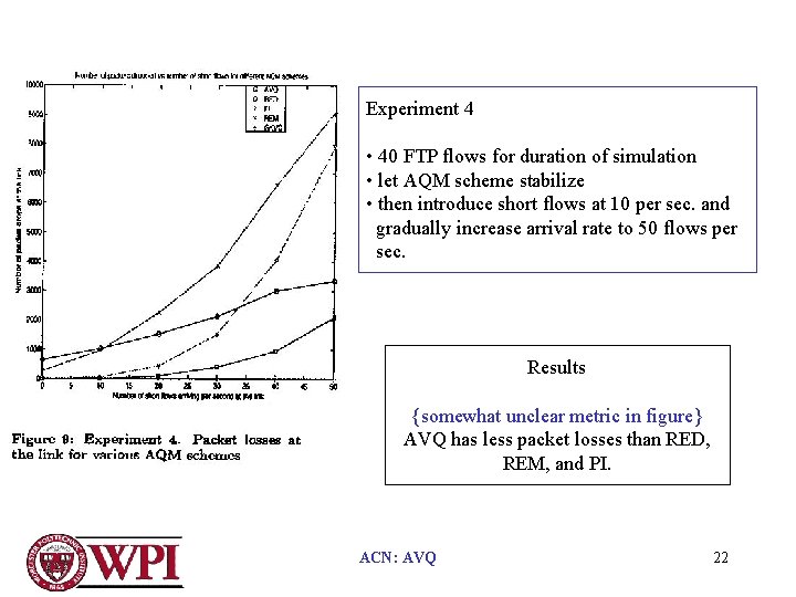 Experiment 4 • 40 FTP flows for duration of simulation • let AQM scheme