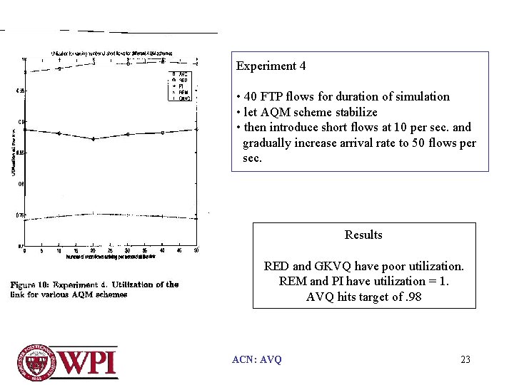 Analysis and Design of an Adaptive Virtual Queue