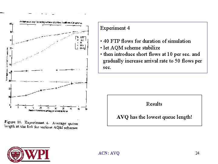 Experiment 4 • 40 FTP flows for duration of simulation • let AQM scheme
