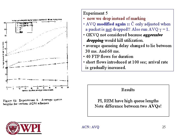 Analysis and Design of an Adaptive Virtual Queue