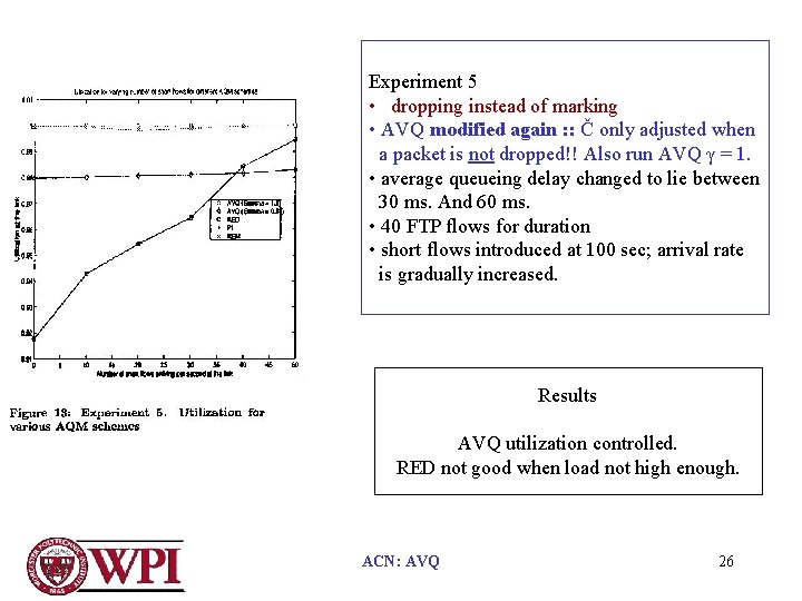 Experiment 5 • dropping instead of marking • AVQ modified again : : Č