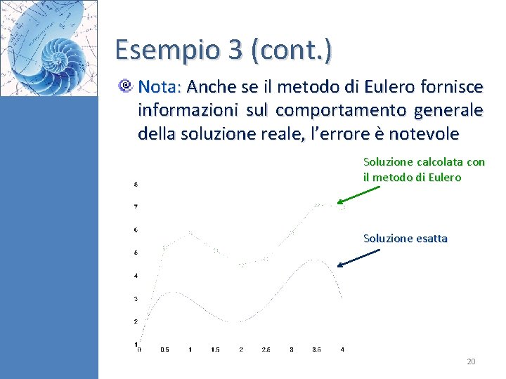 Esempio 3 (cont. ) Nota: Anche se il metodo di Eulero fornisce informazioni sul