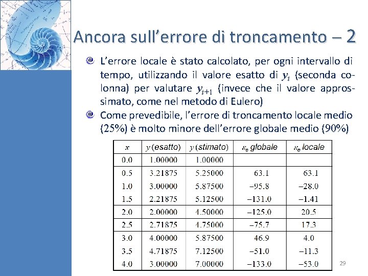 Ancora sull’errore di troncamento 2 L’errore locale è stato calcolato, per ogni intervallo di
