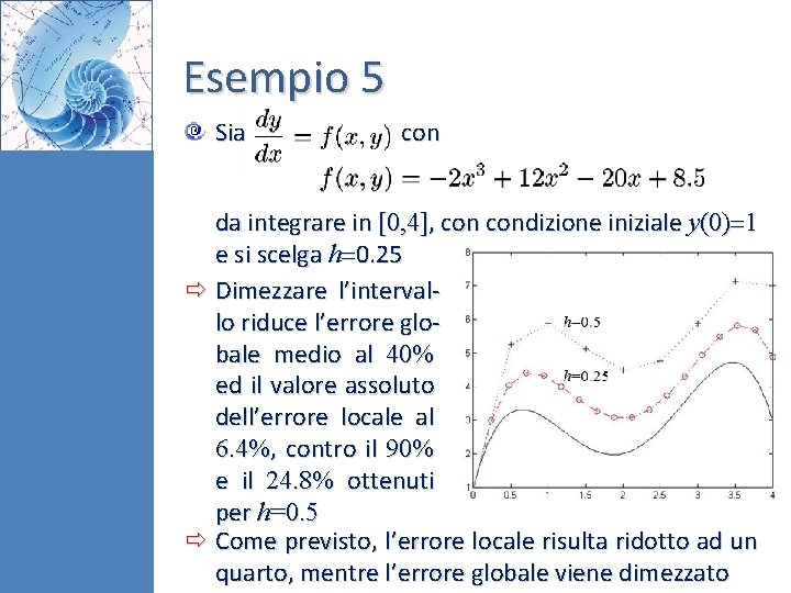 Esempio 5 Sia con da integrare in [0, 4], condizione iniziale y(0) 1 e