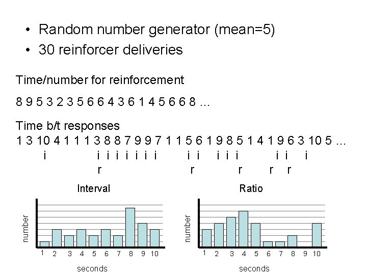  • Random number generator (mean=5) • 30 reinforcer deliveries Time/number for reinforcement 895323566436145668…