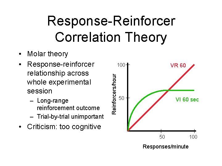 Response-Reinforcer Correlation Theory – Long-range reinforcement outcome – Trial-by-trial unimportant 100 Reinforcers/hour • Molar