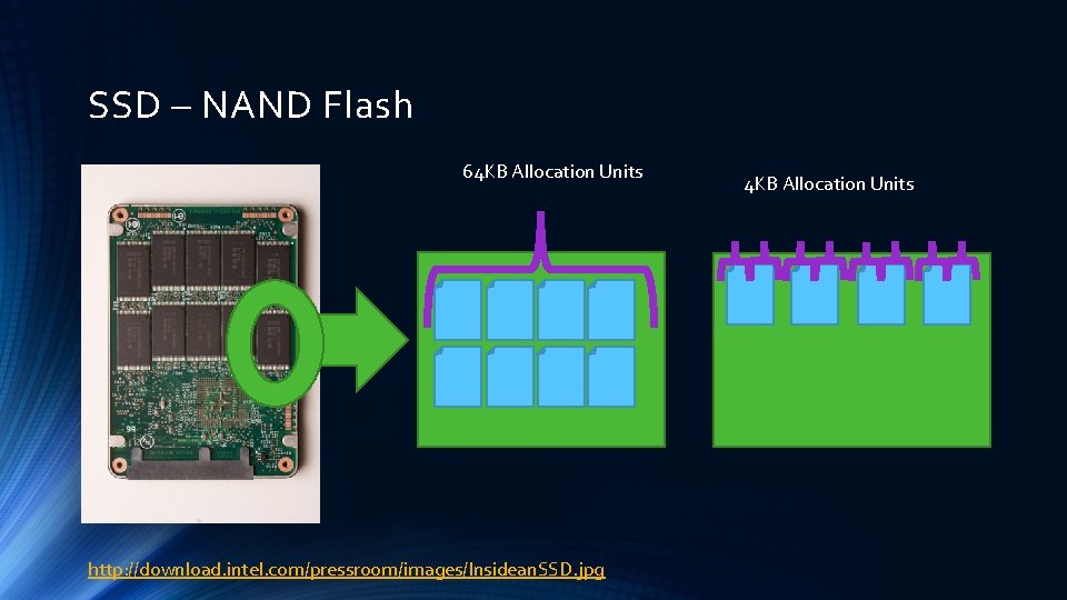 SSD – NAND Flash 64 KB Allocation Units http: //download. intel. com/pressroom/images/Insidean. SSD. jpg