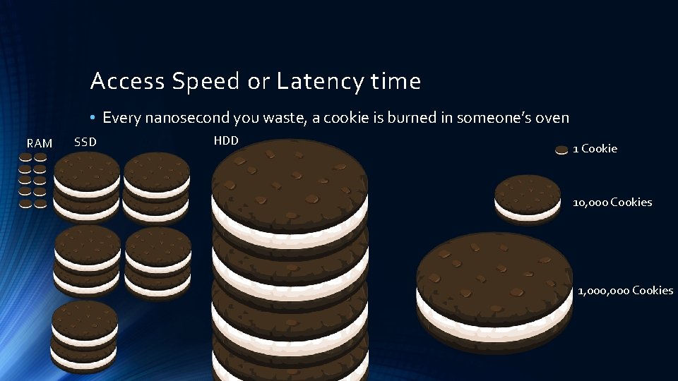 Access Speed or Latency time • Every nanosecond you waste, a cookie is burned