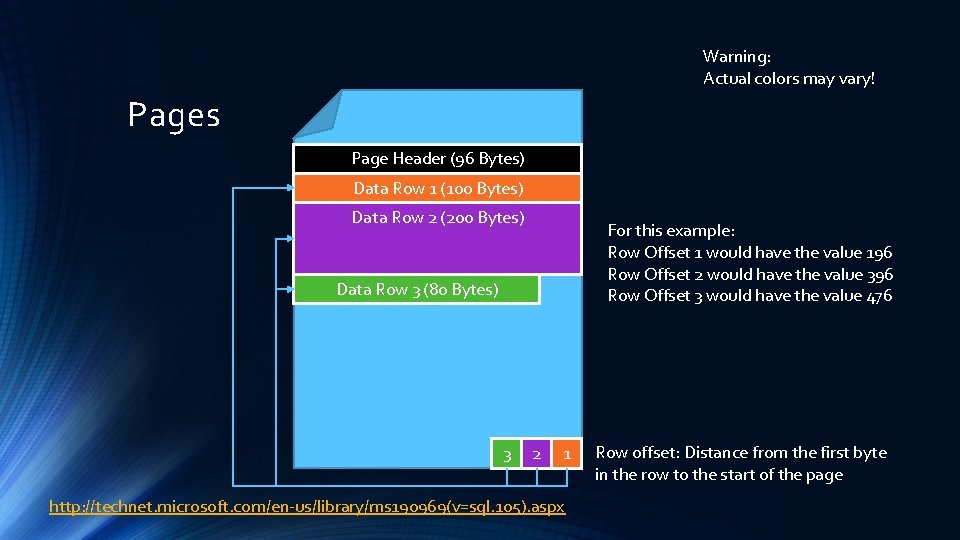 Warning: Actual colors may vary! Pages Page Header (96 Bytes) Data Row 1 (100
