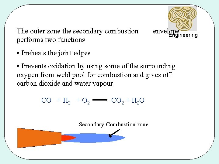 The outer zone the secondary combustion performs two functions envelope Engineering • Preheats the