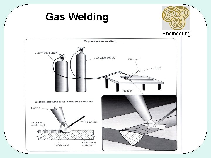Gas Welding Engineering 
