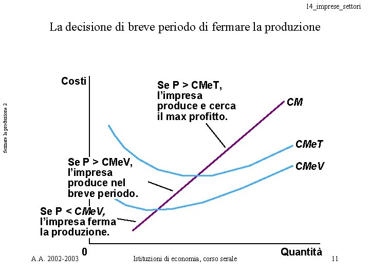 14_imprese_settori La decisione di breve periodo di fermare la produzione Costi fermare la produzione 14_imprese_settori La decisione di breve periodo di fermare la produzione Costi fermare la produzione